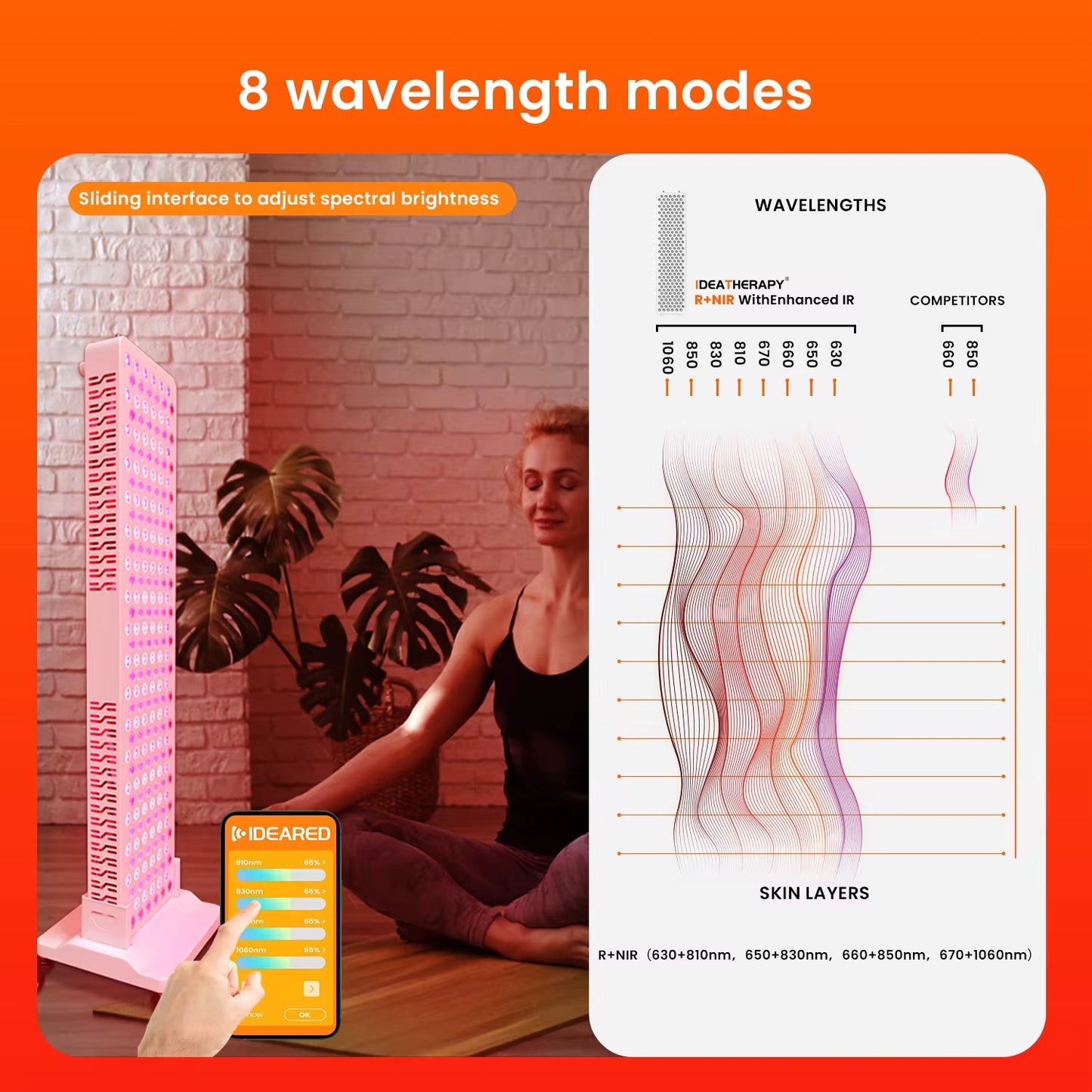 Red Light therapy panel for face & Body, Skincare & Pain-relief