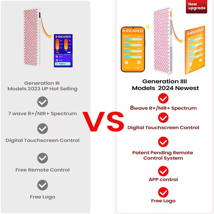 Red Light therapy panel for face & Body, Skincare & Pain-relief