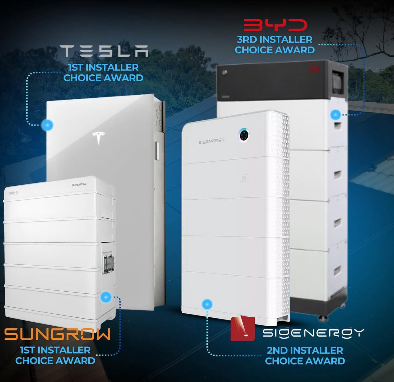 B. Solar + Battery Storage Package – Tailored to Your Needs