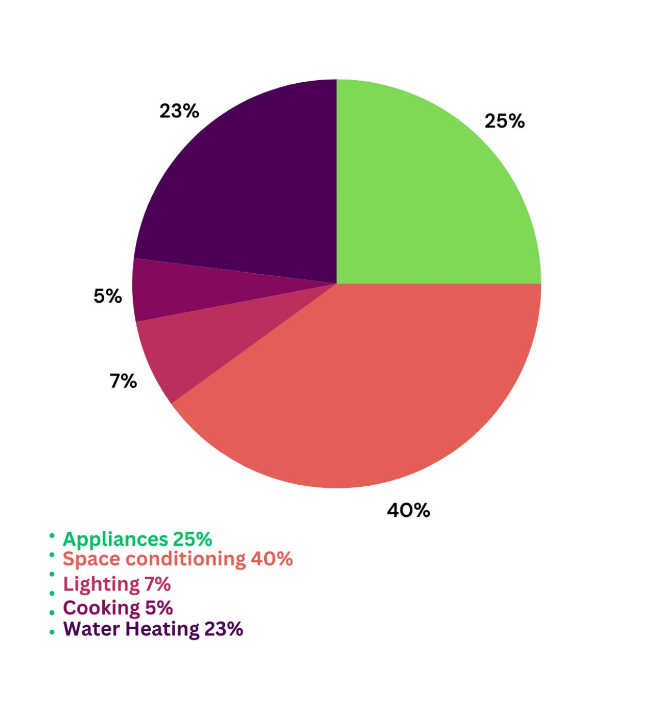 Split System Air Conditioning System