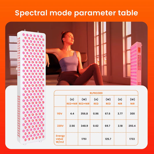 Red Light therapy panel for face & Body, Skincare & Pain-relief